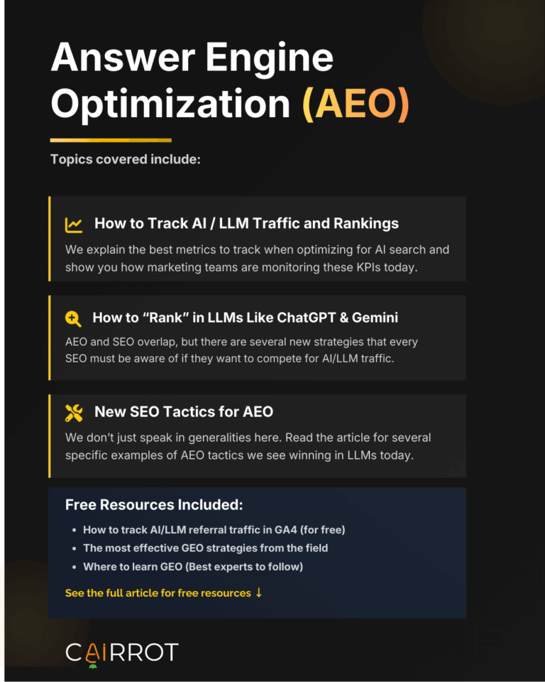 answer engine optimization (aeo) guide for digital marketers