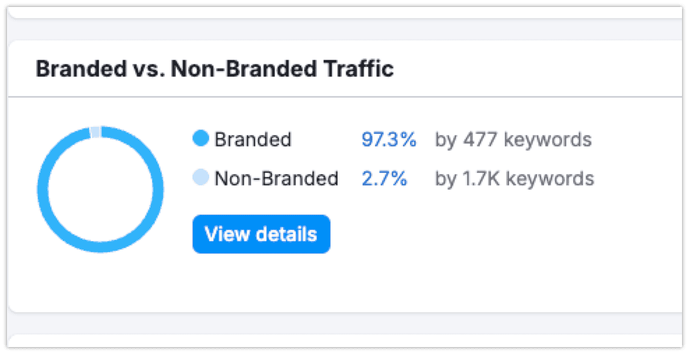 branded vs unbranded traffic for aeo and ai visiblity