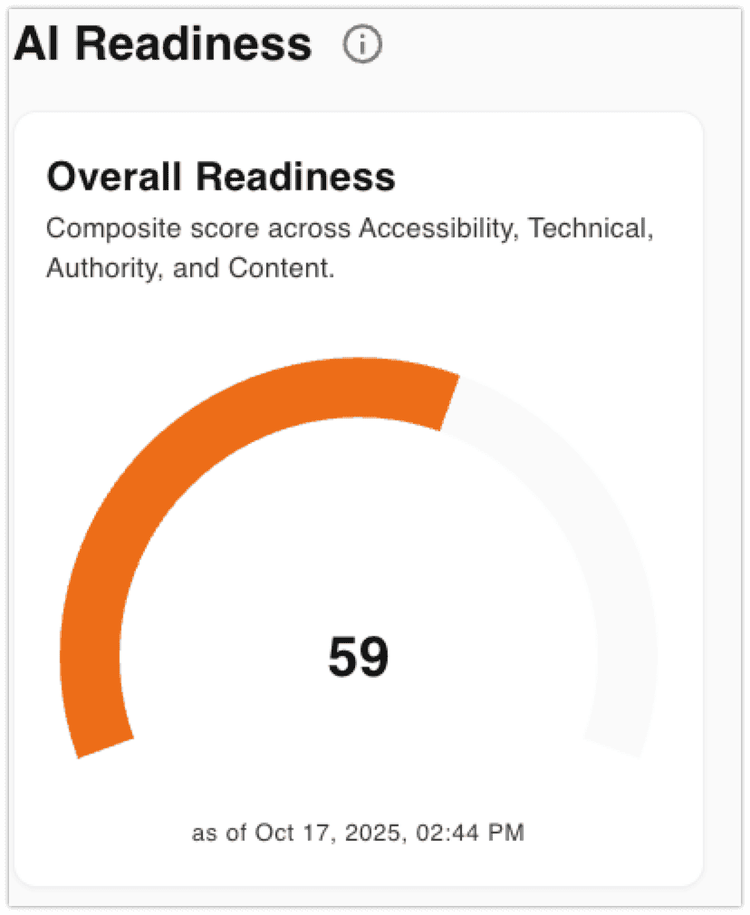 cairrot ai readiness score