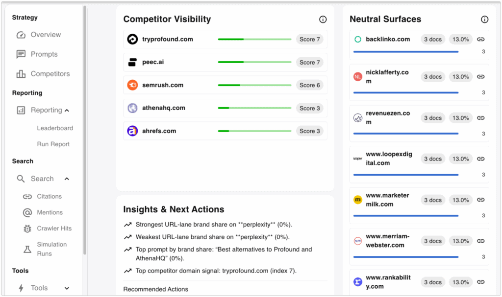 cairrot ai visibility dashboard