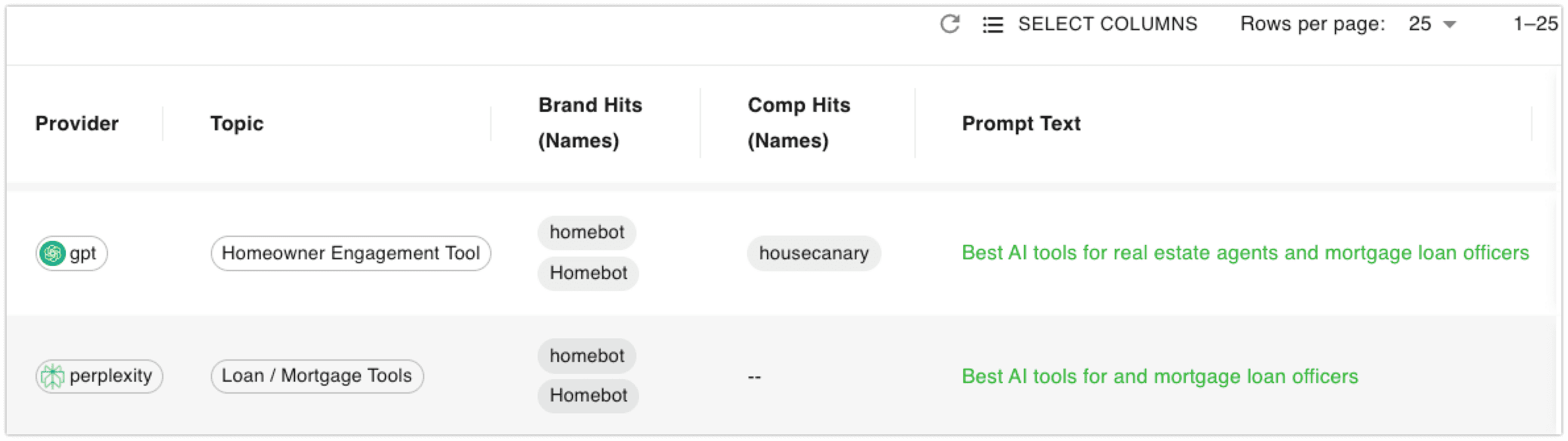 cairrot custom ai visibility reports