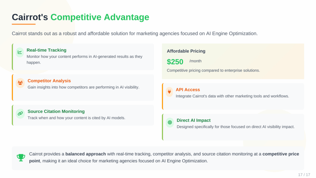 competitive advantages of cairrot ai visibility tool