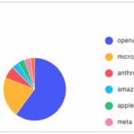 llm crawl log pie chart