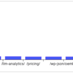 llm crawl logs bar chart