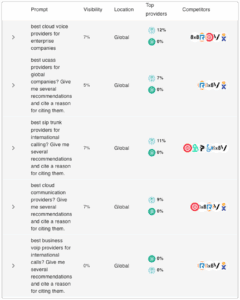 prompt tracking - cairrot ai visibility dashboard