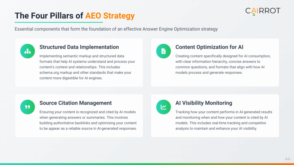 seo aeo strategy