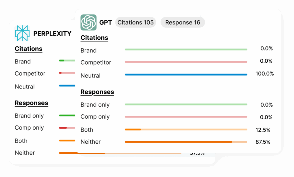 llm citation tracker and rank monitor