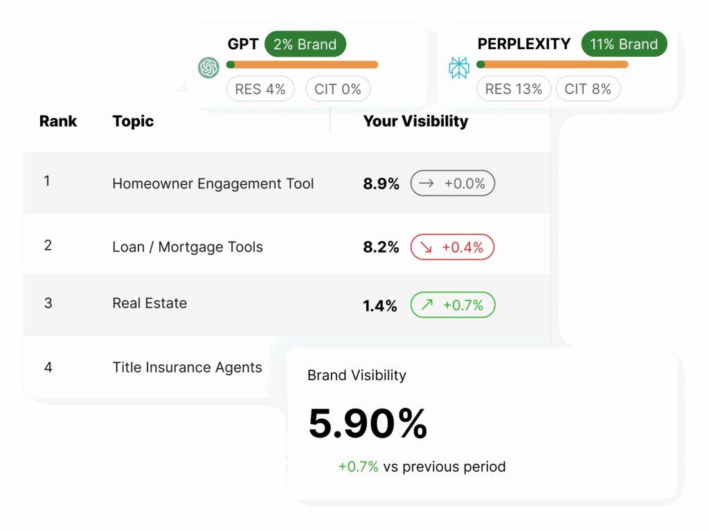 best ai visibility software