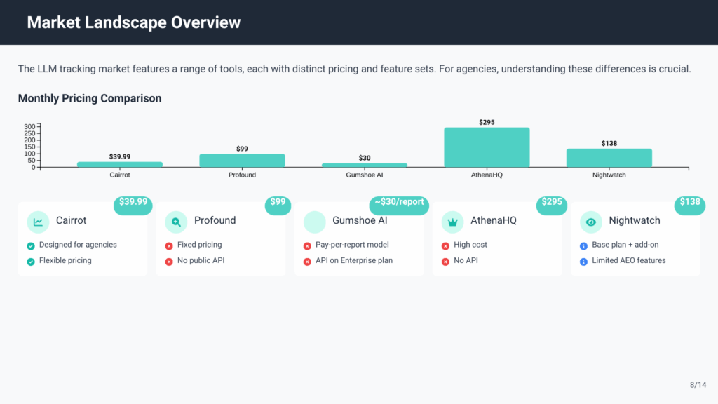 llm tracking (ai visibility monitoring) software tool market analysis