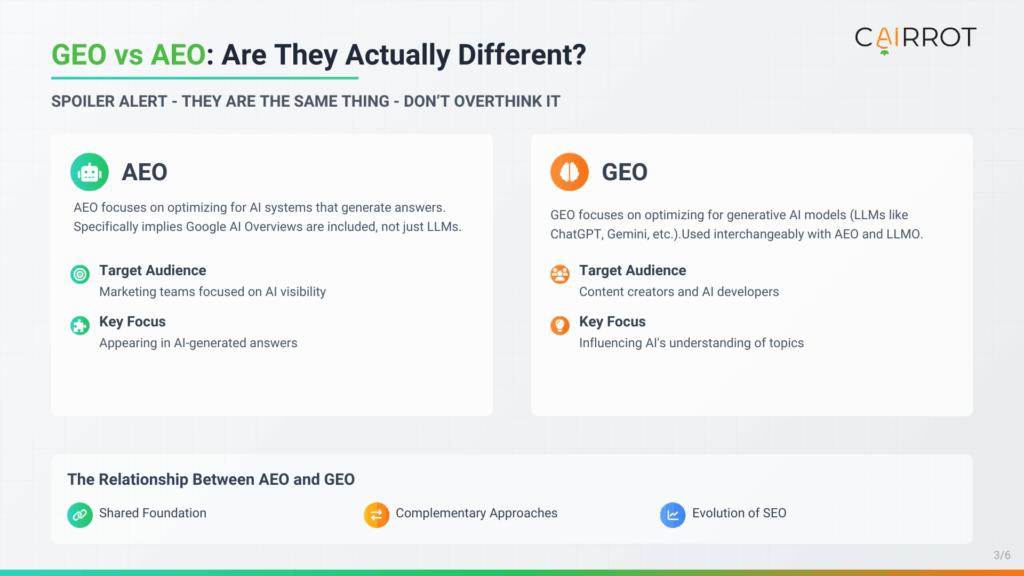 are generative engine optimization and answer engine optimization the same or different