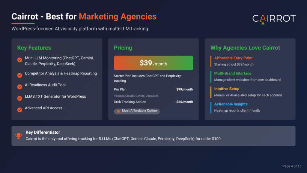 cairrot review (llm rank tracking tool)