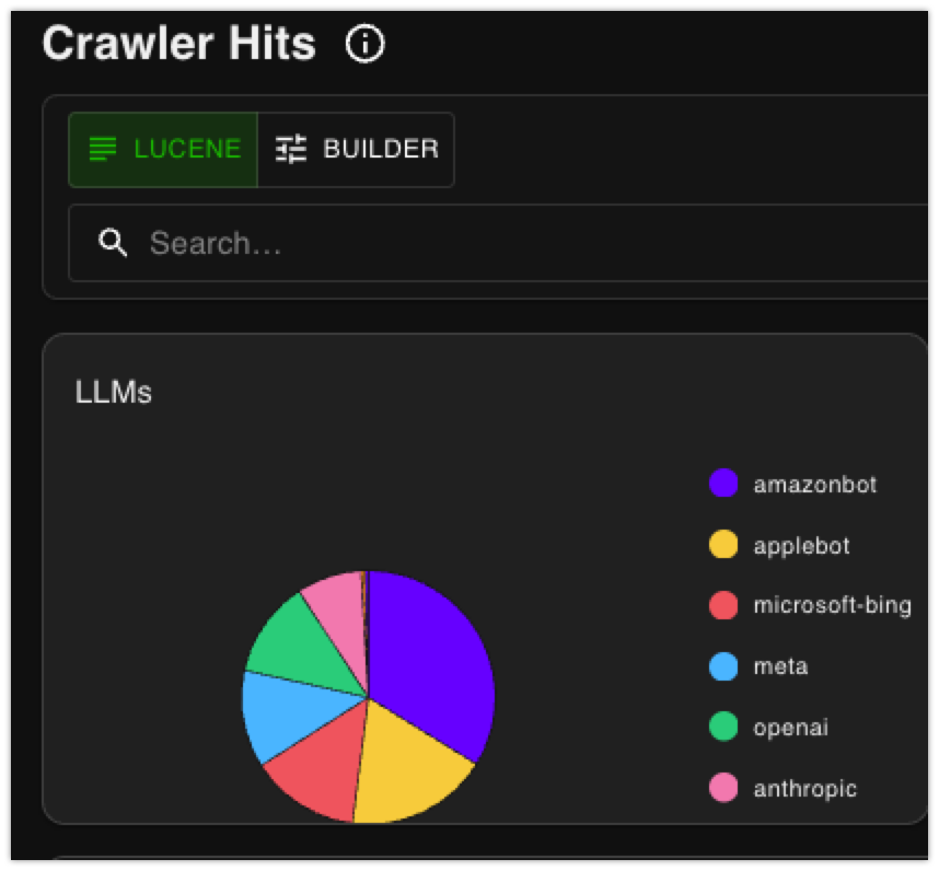 llm crawl tracker and ai bot monitoring software