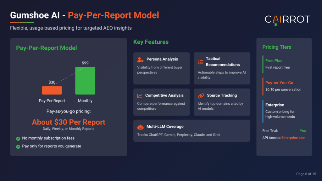 gumshoe ai review and pricing
