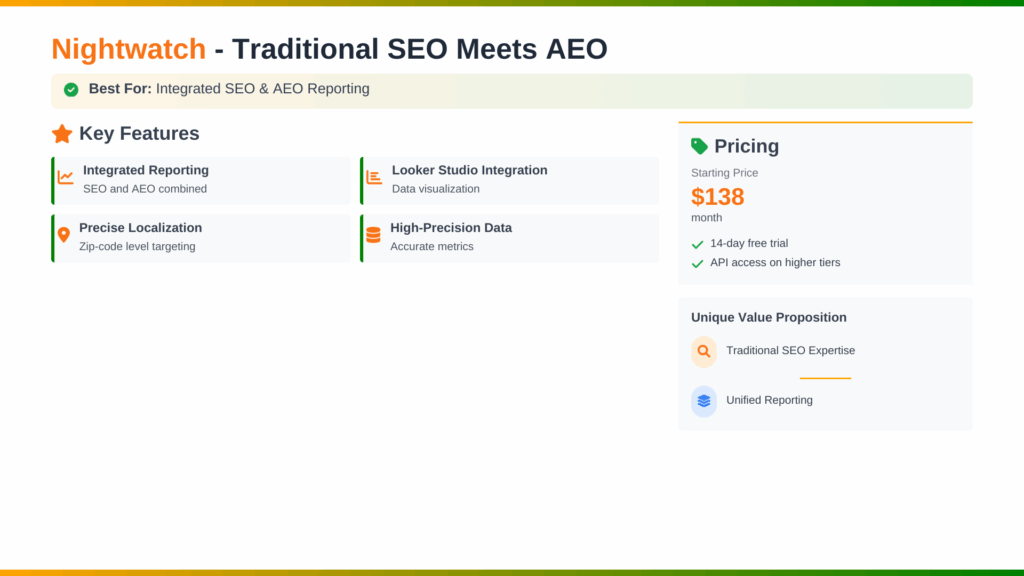 nightwatch ai visibility review