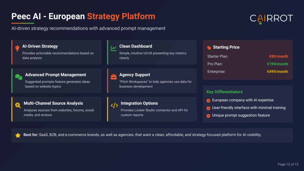 peec ai review and pricing comparison