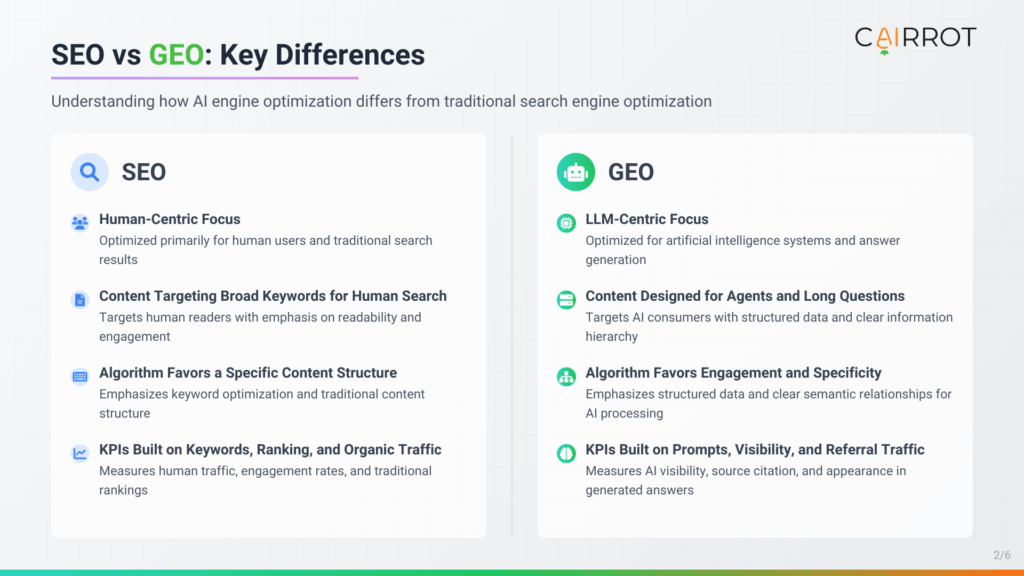 seo vs geo (what are the differences between geo and seo)