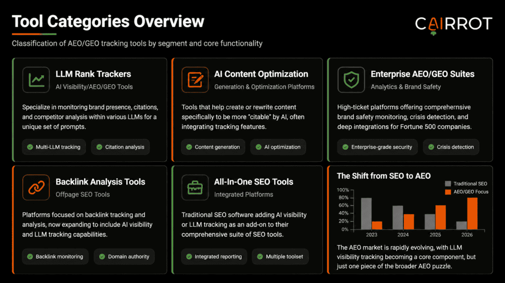 cairrot aeo tools overview