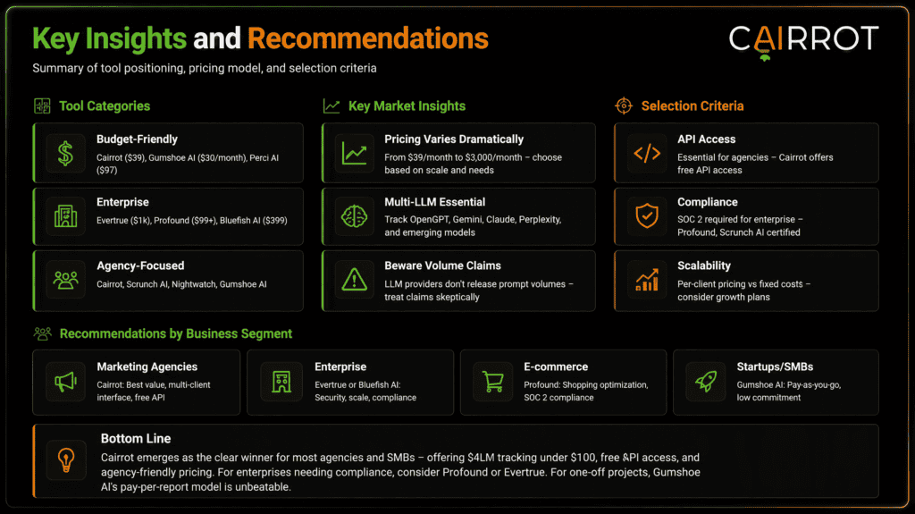 llm aeo and seo tools comparison