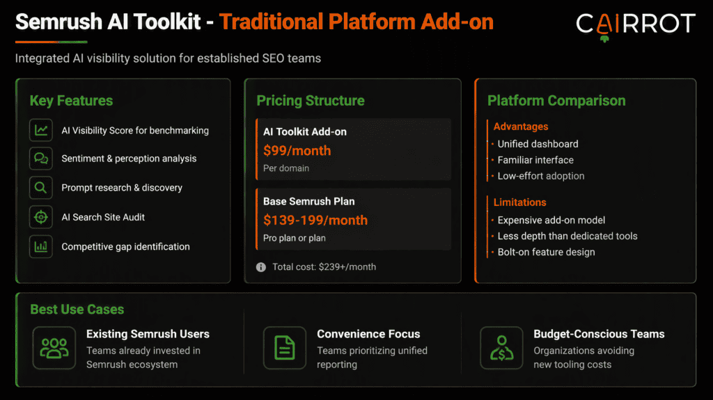 semrush aeo tool kit