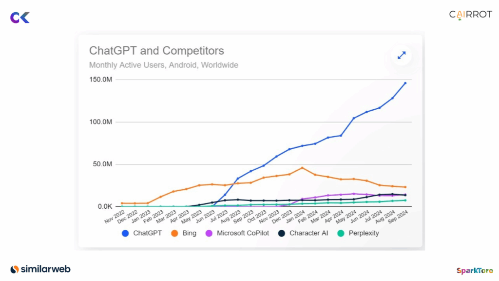 best llm to optimize for (chatgpt vs competitors)