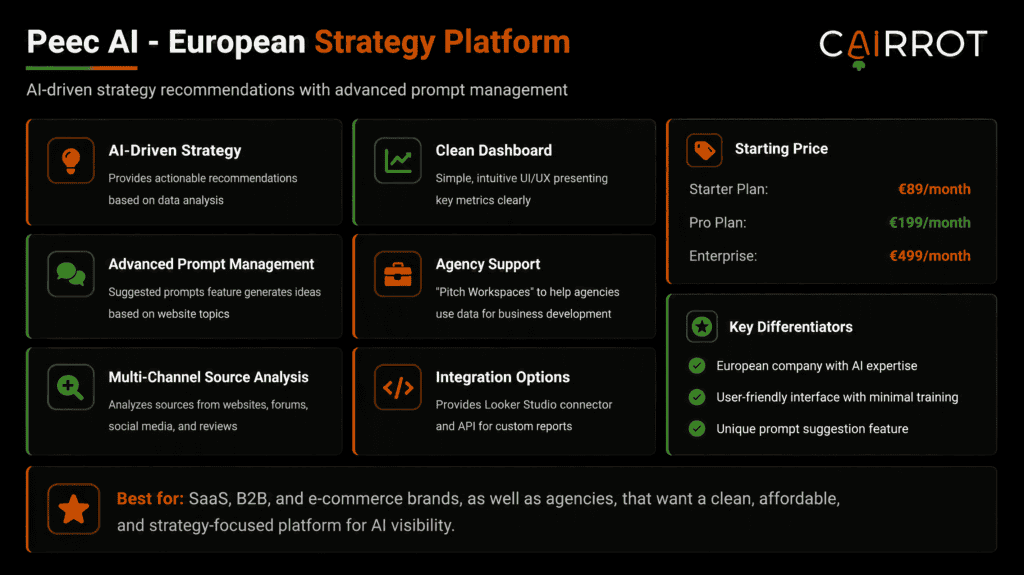 peec ai review and pricing comparison