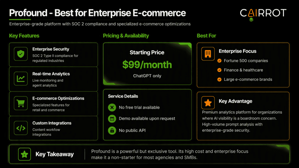 profound aeo software review and pricing from a marketing agency review