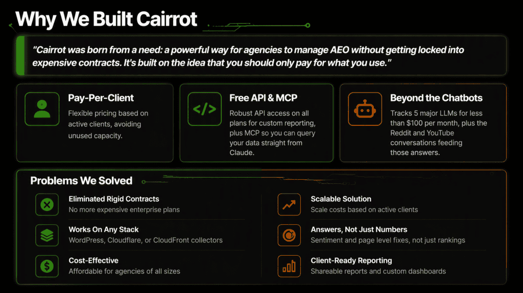 why we built cairrot to track rankings in llms and ai search