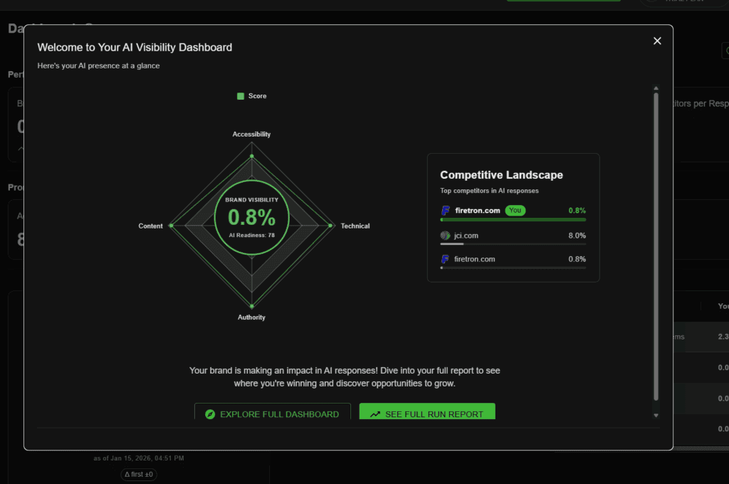 ai visibility reporting and competitor analysis snapshot in cairrot