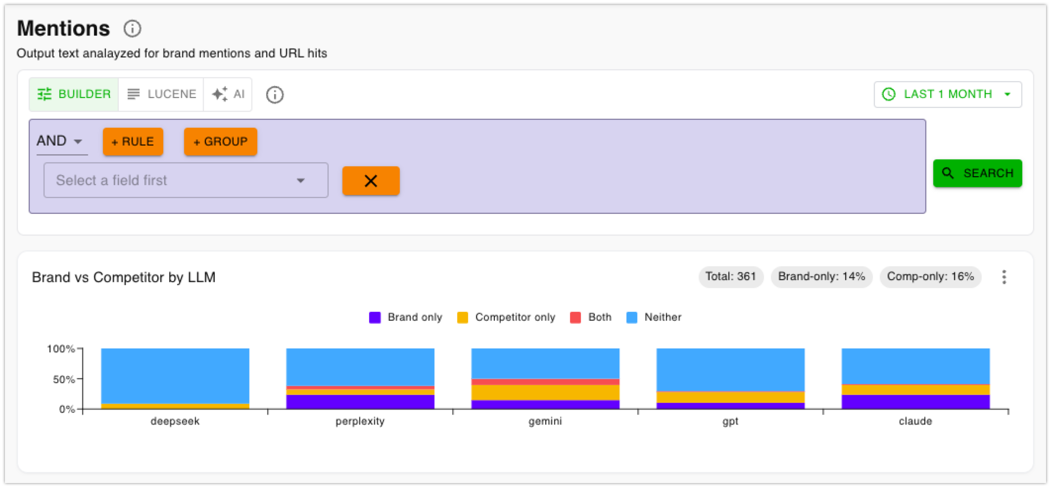 monitor brand mentions in ai search engines like chatgpt perplexity gemini grok and claude