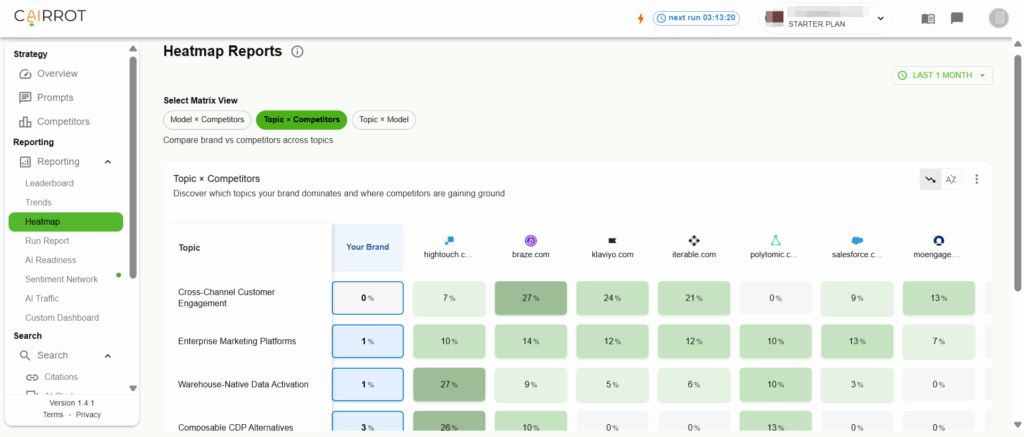 AEO Competitor Analysis Example - Topic x Competitors 