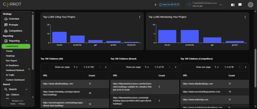 AEO Report - AI Visibility LLM Leaderboard Report 