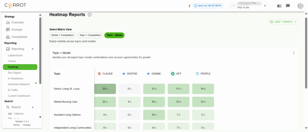 AEO Report Example Dashboard - AI Visibility For Every LLM Model