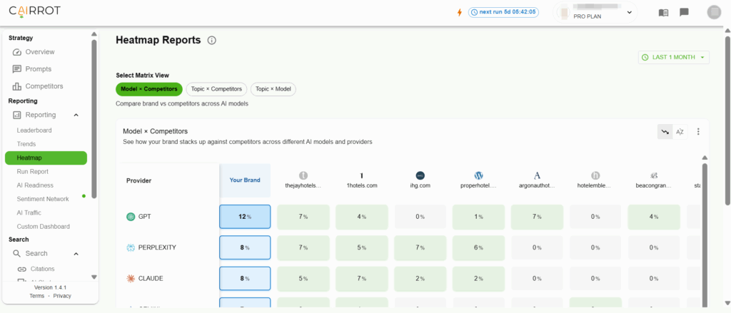 AEO Report Example Dashboard - Model x Competitors 