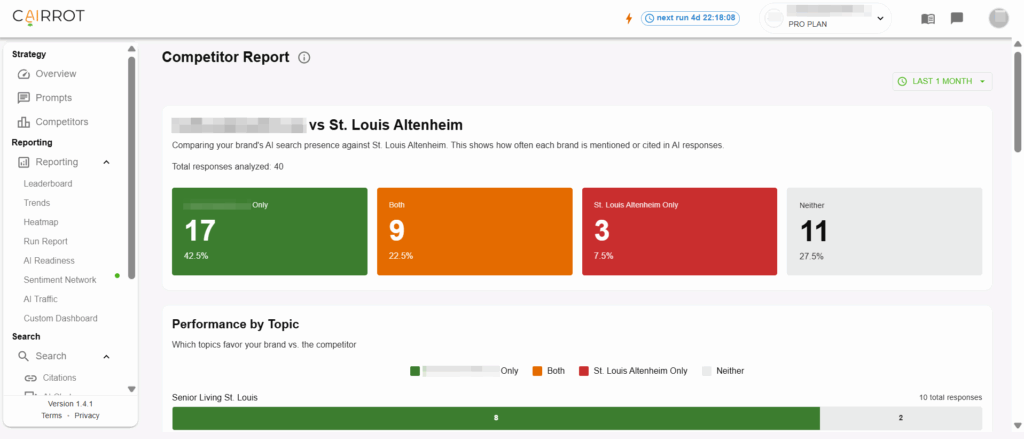 AEO Report With Competitor Analysis