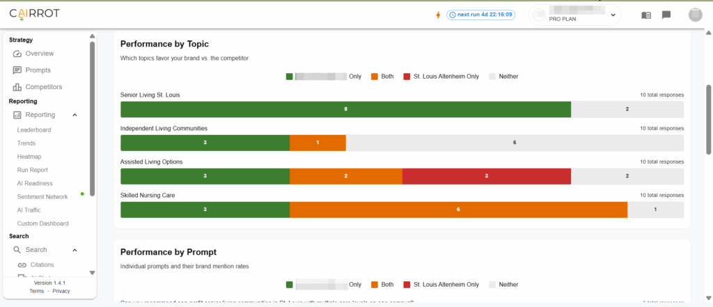 AEO Report With Competitor Analysis By Topic
