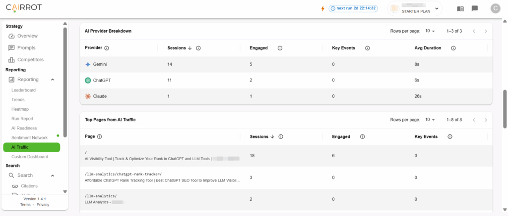 AEO Report and Dashboard with GA4 Integration (Cairrot) 