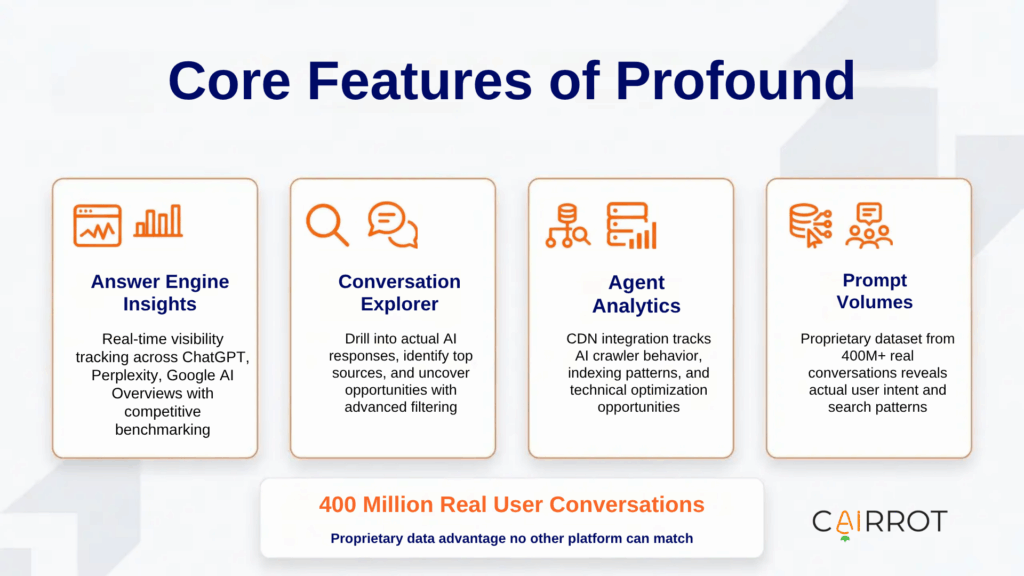 Profound Key Features and Core Capabilities
