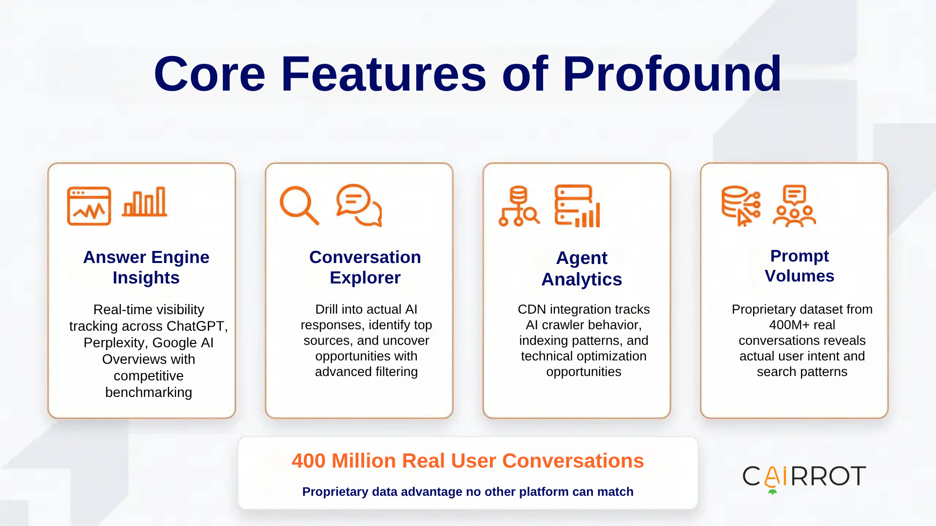 Profound Review Pricing Comparison Evaluate Profound Against Top AEO Profound Review Pricing Comparison Evaluate Profound Against Top AEO
