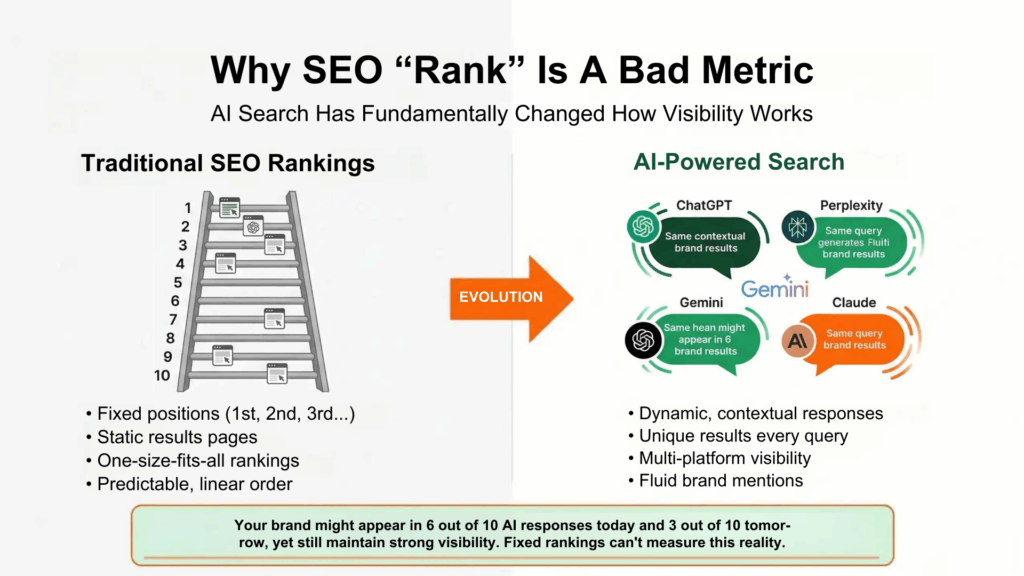 Is Rank Tracking a Good Metric for AEO Reports