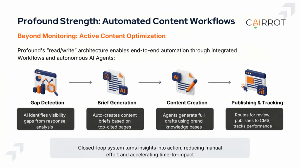 Profound Content Workflows and Agents