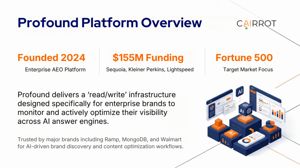 Profound Platform Overview - AEO Tool Review