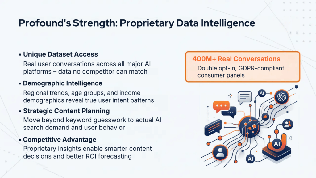 Profound Security and Compliance