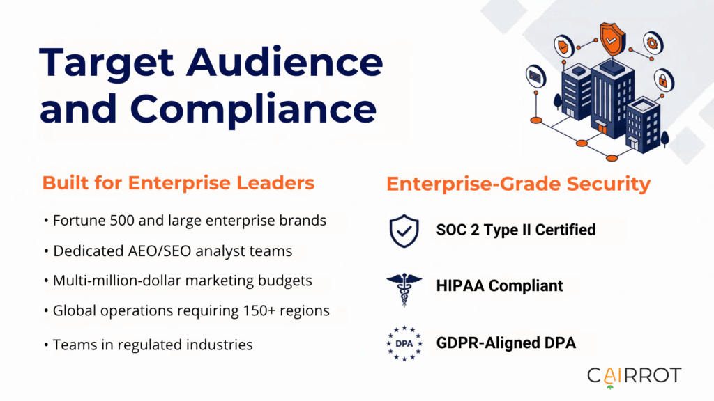 Profound Target Audience and Compliance