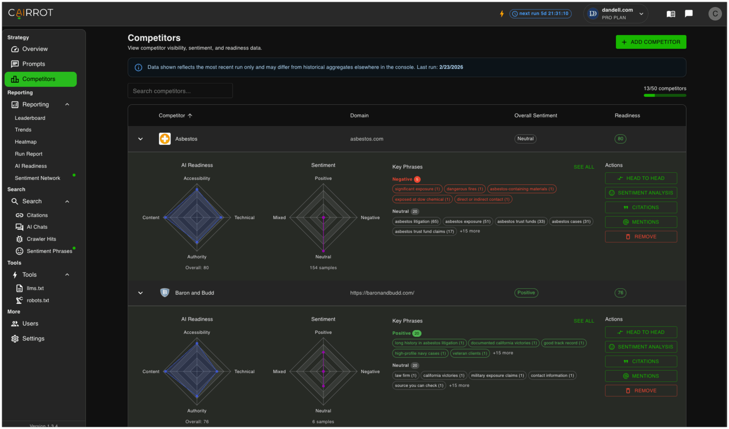 aeo audit report example - radar charts for ai visibility in cairrot
