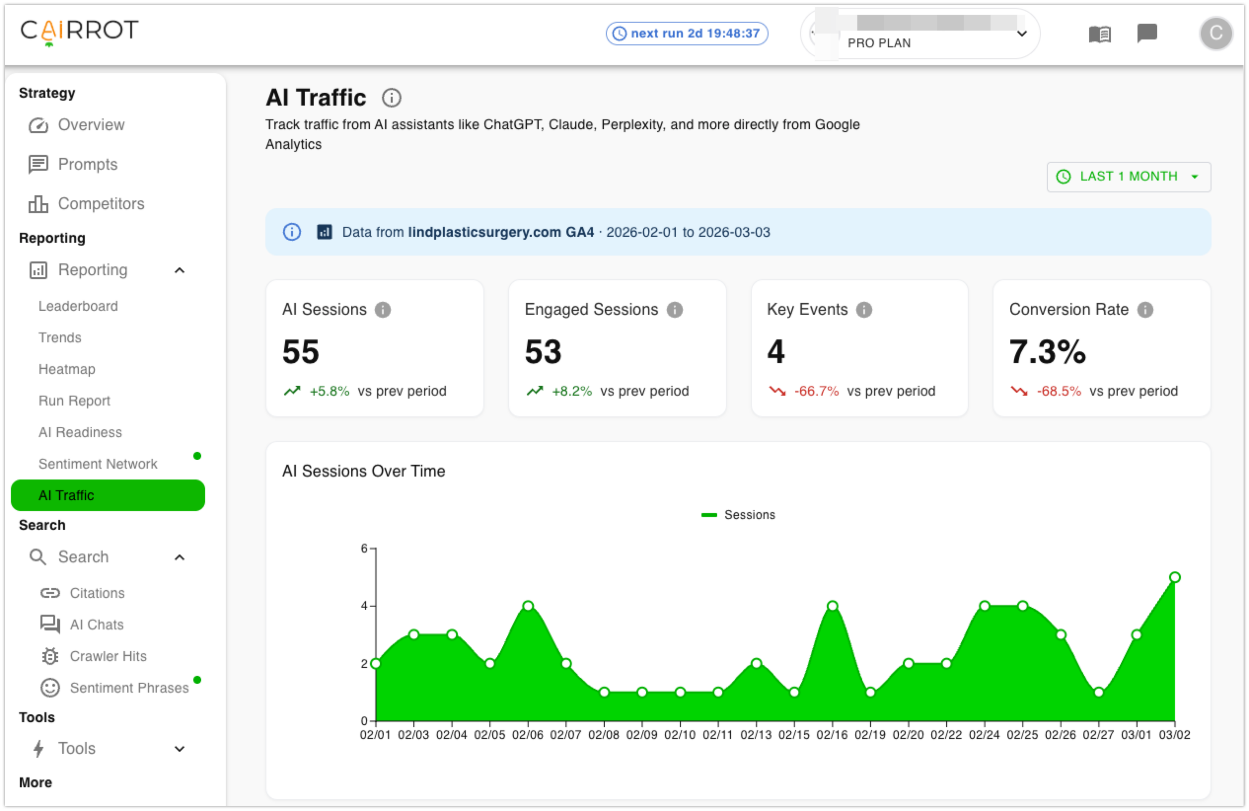 example ai traffic trends and performance reporting for llm seo
