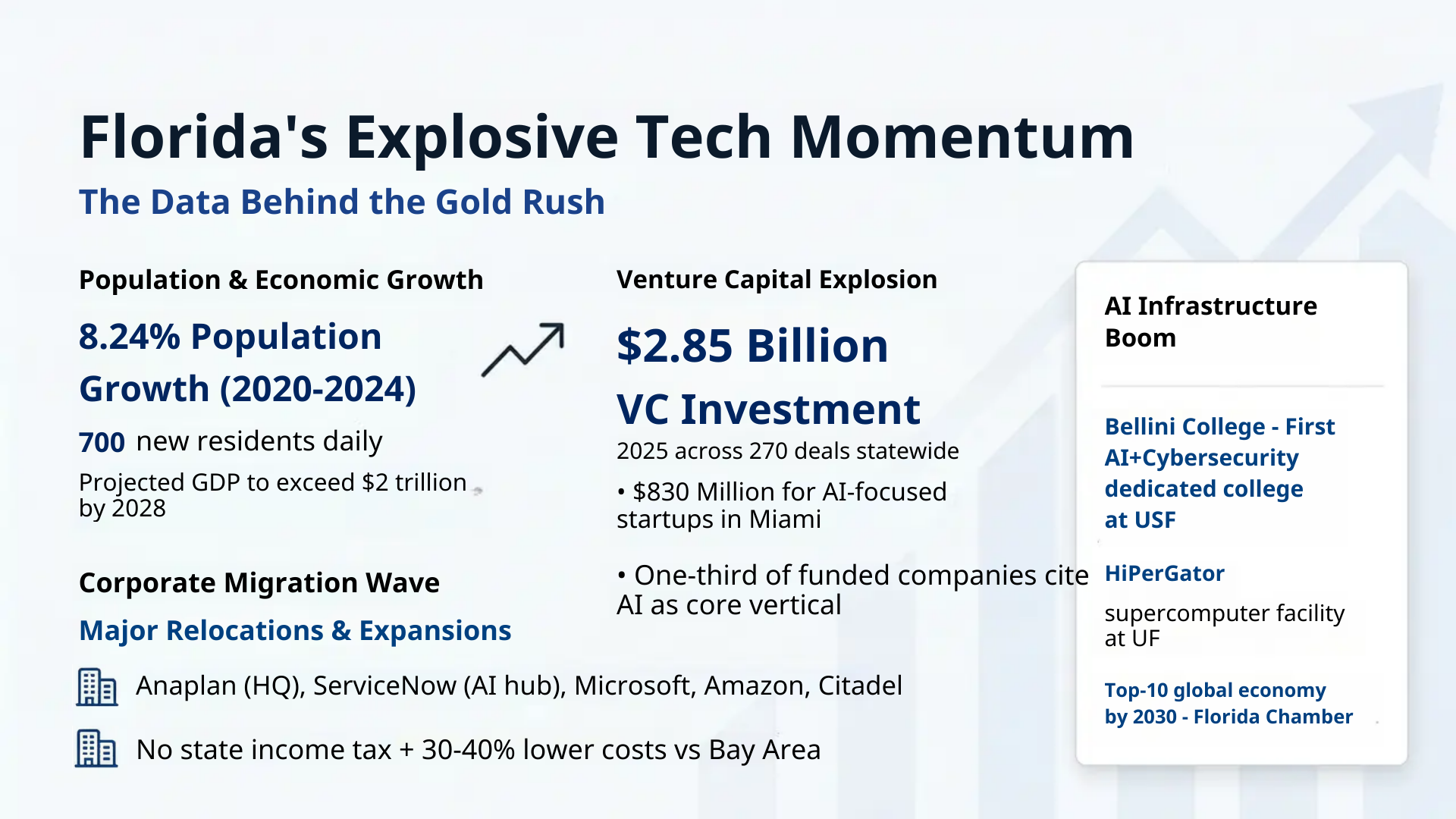 florida tech companies growth trends