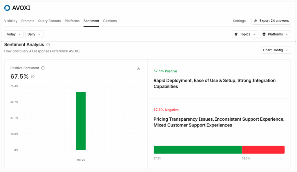 profound aeo - sentiment tracking features