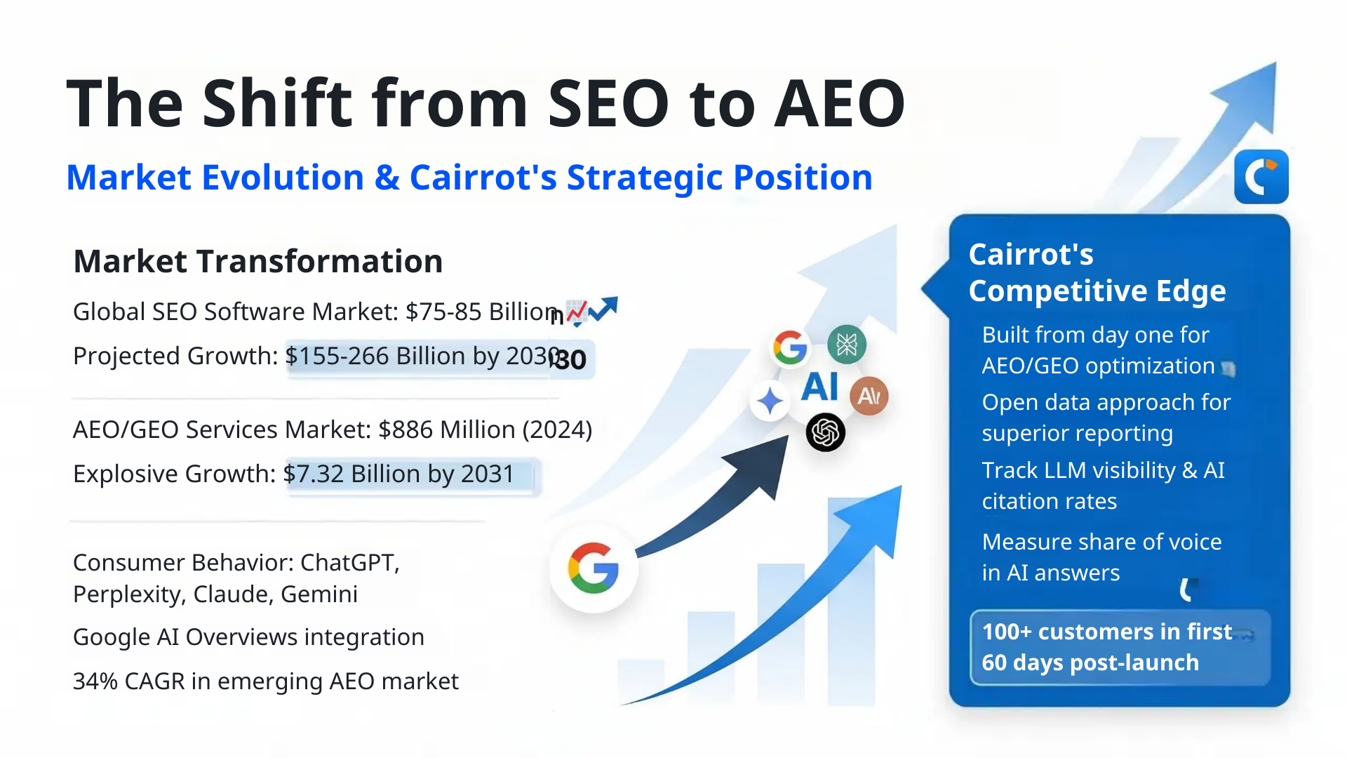 seo (aeo) software market changes in 2026