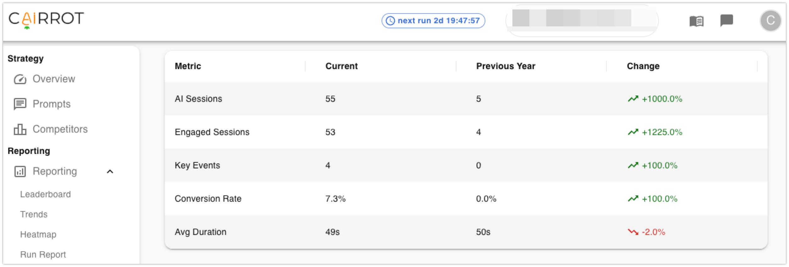 year over year ai search traffic
