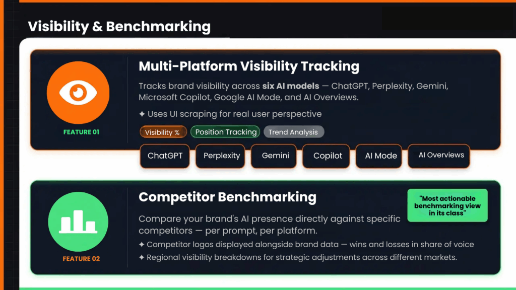Peec AI AEO Tracking-Which Large Language Models are Included in Starter/Pro Plans